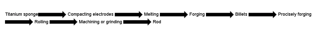 ASTM B348 Titanium Rod