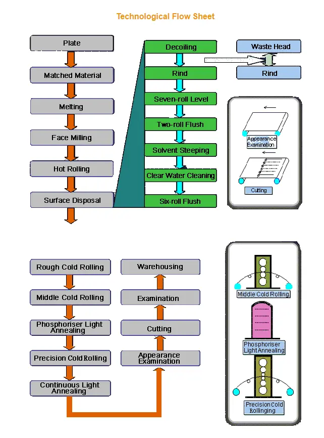 hot selling Nickel Strip for Battery Nickel Strip for Battery hot selling Nickel Strip for Battery Nickel Strip for Battery