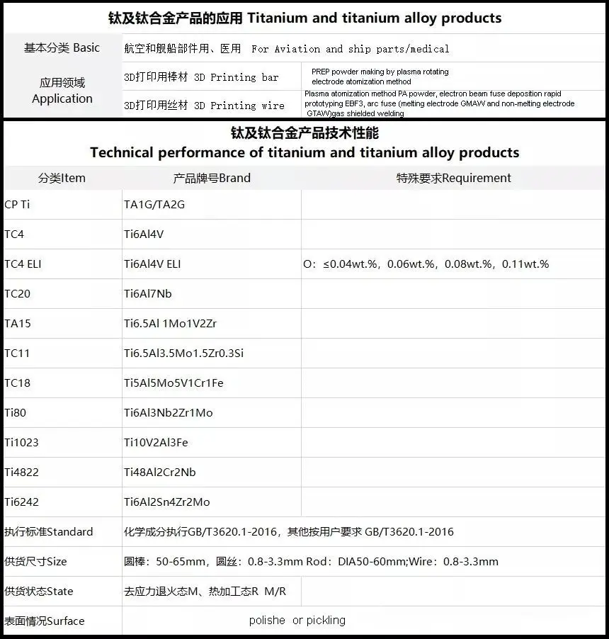 3D printed titanium rods specification 3D printed titanium rods specification